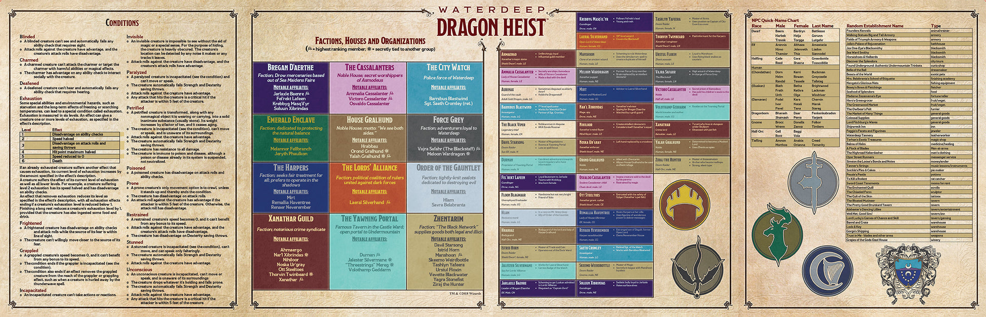 Waterdeep: Dragon Heist DM Screen Interior