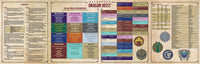Waterdeep: Dragon Heist DM Screen Interior